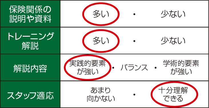 これで決まり！口腔機能低下症おすすめ4大参考書籍～各書の違い | 歯科